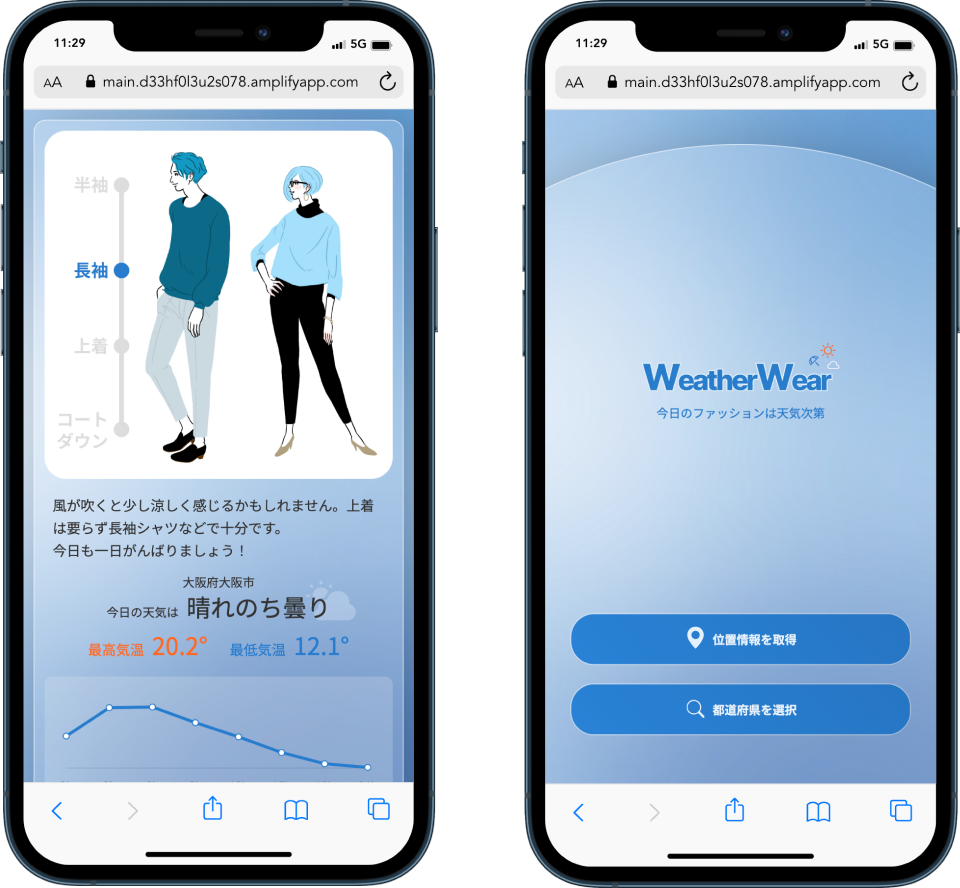Weather Wear
